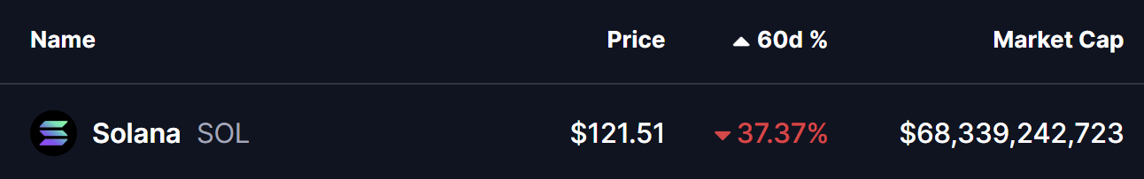 Is Solana (SOL) Nearing Potential Bullish Reversal? This Emerging Pattern Suggests So!