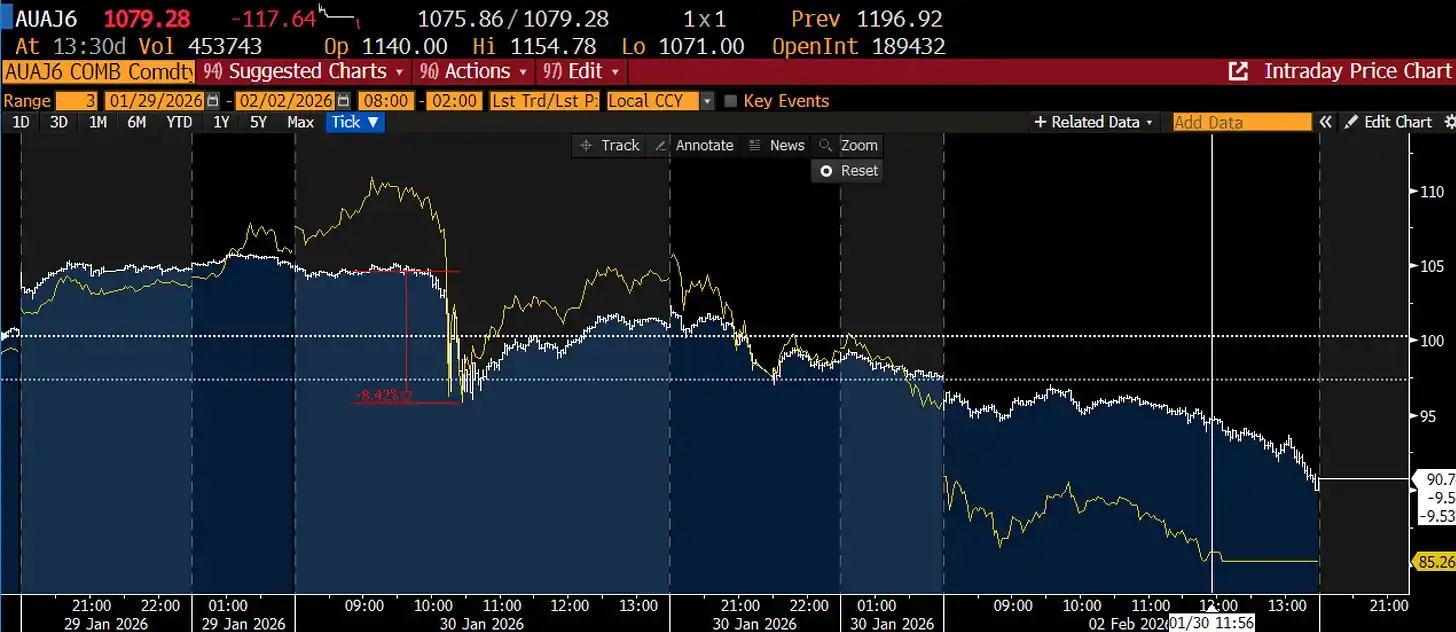 当白银遭遇 275 年一遇的“闪崩”，前桥水交易员的灵魂反思 image 15