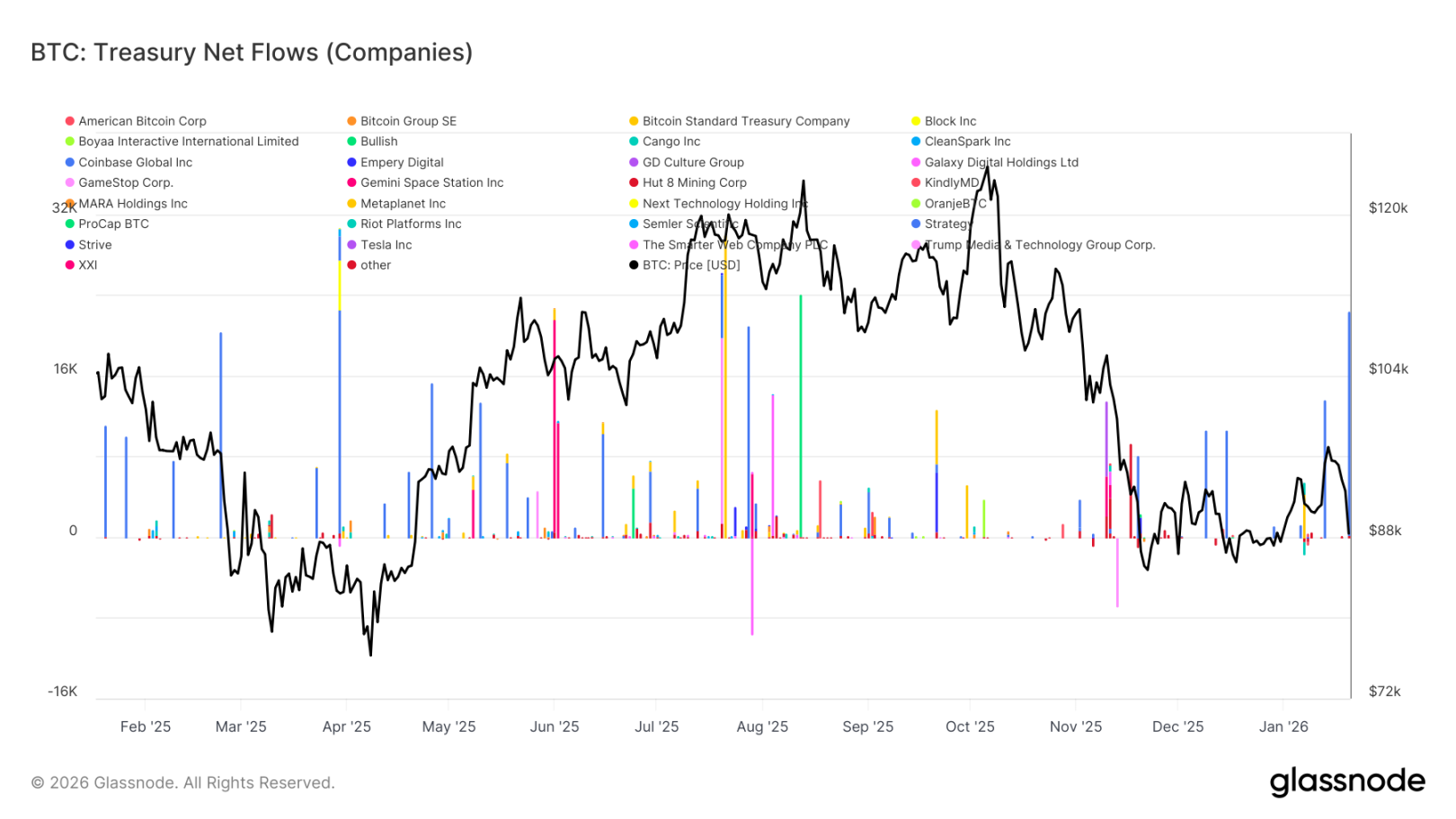 卖方力竭，买方未至：比特币市场的静默时刻| Bitget 资讯
