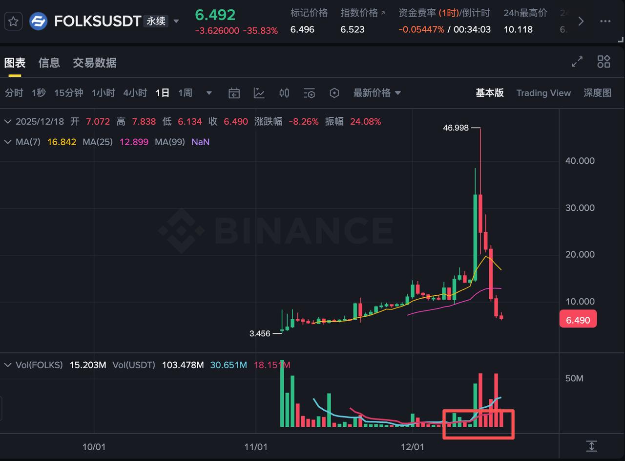 Cinco principais moedas meme disparam contra o mercado, qual será a próxima criptomoeda promissora? image 2