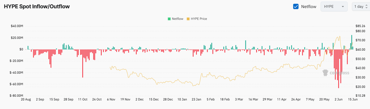 Hyperliquid (HYPE) Soars 12% in a Day: More Gains Ahead or a Bull Trap? image 3