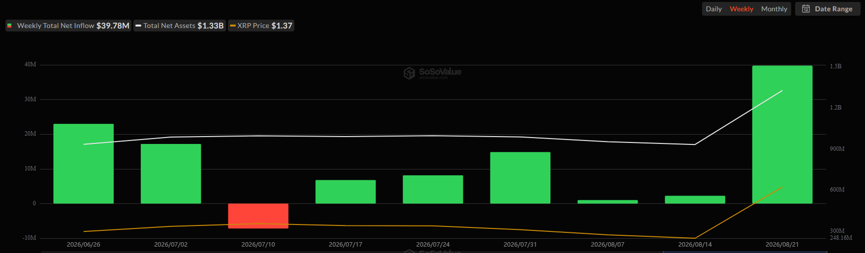 За сутки цена Zcash выросла на 25% и достигла 8-летнего максимума в $850
