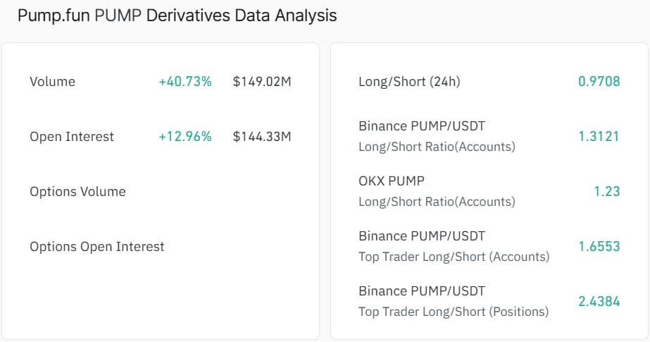 Pump.fun: Why a 61% volume surge could send PUMP price to $0.0018 image 1