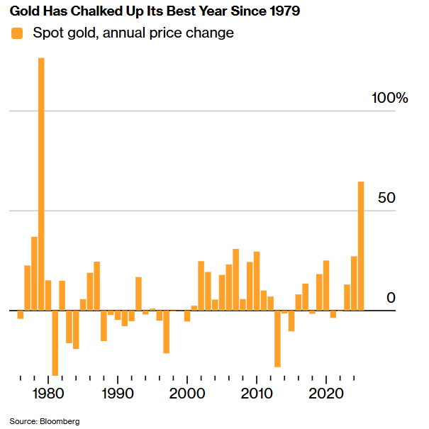 黄金的世纪狂欢未结束！顶级投资者仍在加注