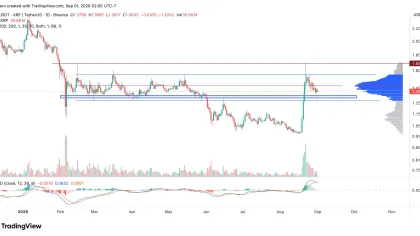 Bitcoin, Ethereum & XRP Surge Over 25% in August—Will the Rally Hold Until the End of Q3, 2026?