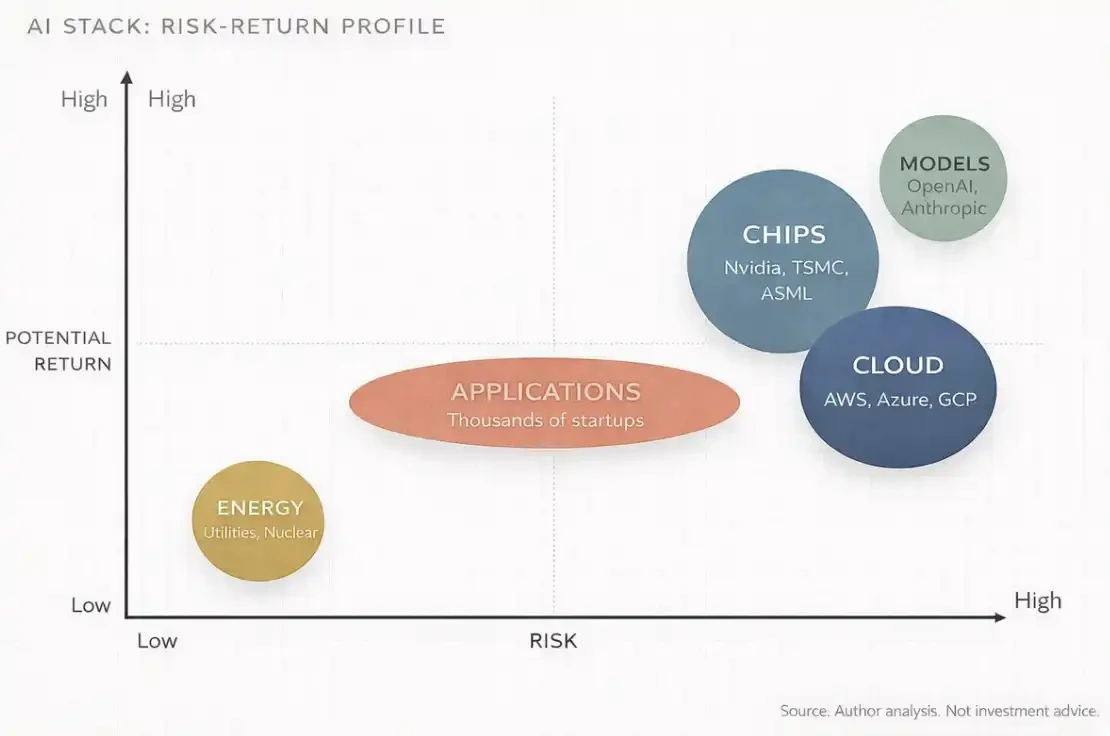 普通人如何在 AI 时代的资本浪潮中分一杯羹 image 4