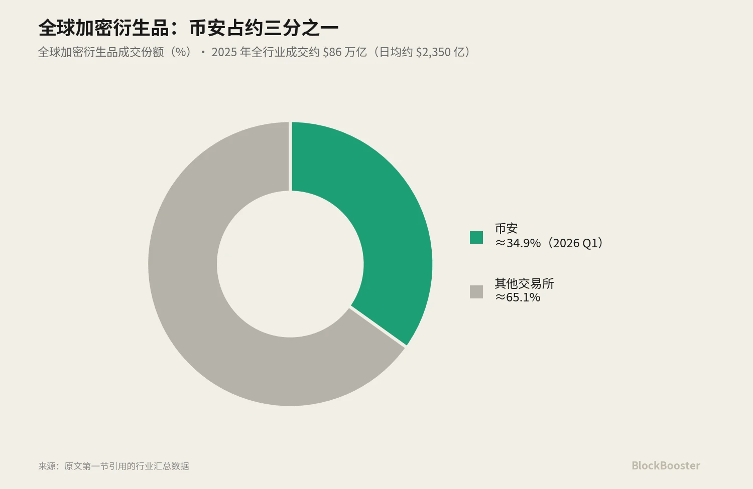 如何实现 Crypto 的基准利率？ image 1