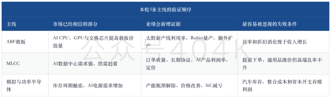 日本電子部品の最新動向：AI受注から利益確定へのシフト、IBIDENの増産、MLCC価格動向とパワー半導体の回復 image 0