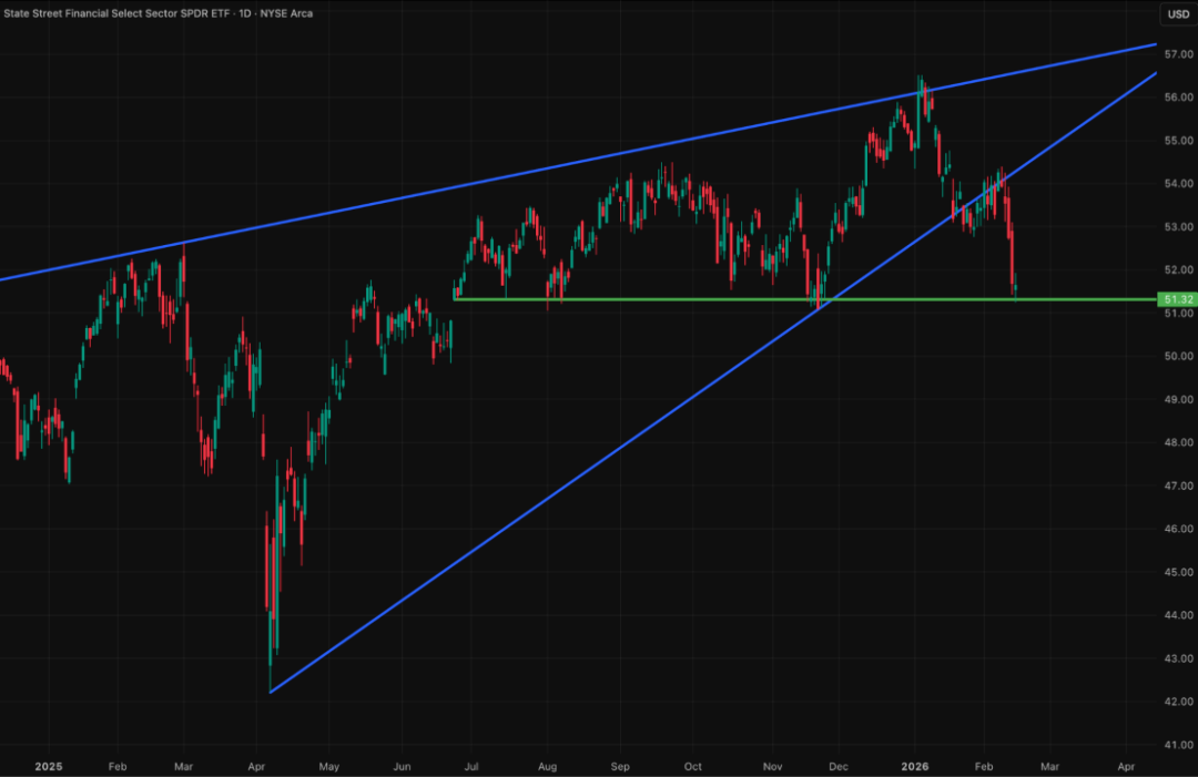 全球市场图表集（季度精选）：我们如何精准判断美指走势，最高点做空黄金并对一批科技公司完成标志性分析... image 26