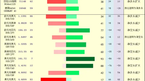 Um gráfico: visão geral dos “pontos pivô + sinais de posições compradas e vendidas” para ouro, petróleo, forex e índices em 29 de junho de 2026