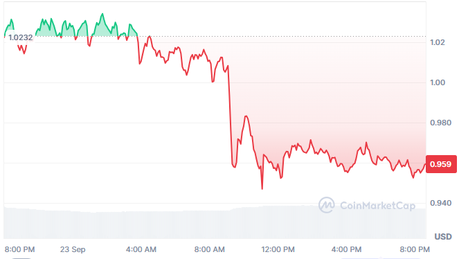 SUI Recovery Targets $1 Reclaim Before Next Rally image 1