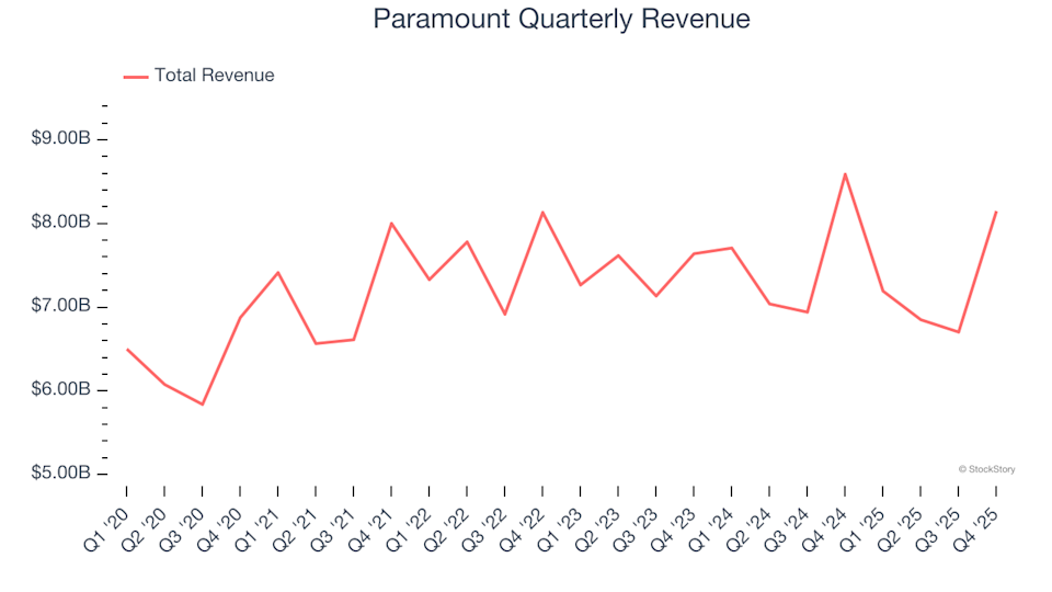 3 Reasons to Steer Clear of PSKY and One Alternative Stock Worth Buying