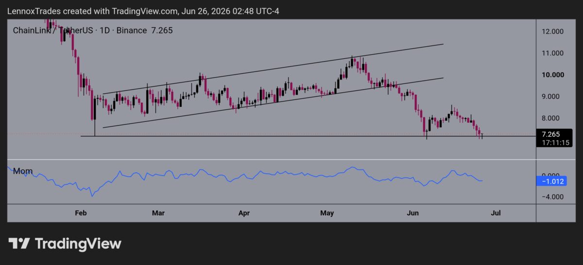Chainlink: Do ETF inflows and reserve growth hint at LINK’s recovery? image 2