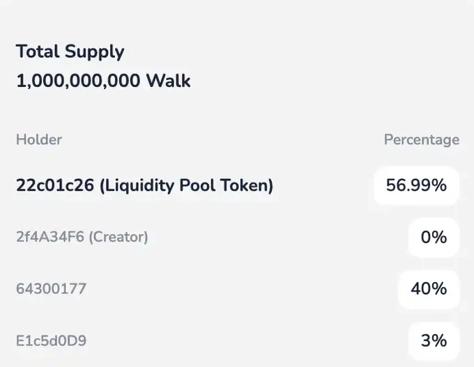 普通人如何用 10 分钟识别一个 Token 背后有庄？