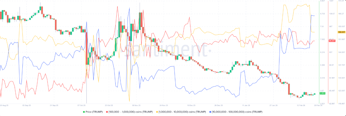 Official Trump (TRUMP) áp sát vùng bứt phá khi tâm lý trader còn trái chiều image 1