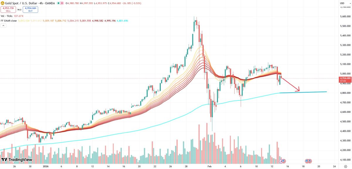 Сделка между Россией и США обрушила рынки золота и серебра