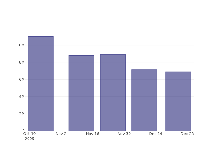 What's Influencing Investor Sentiment Toward NioCorp Developments Ltd?