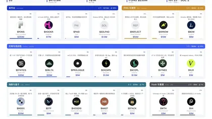 华尔街股票,正在变成 Meme 的流动性:Robinhood Chain「币股 Meme」全解析