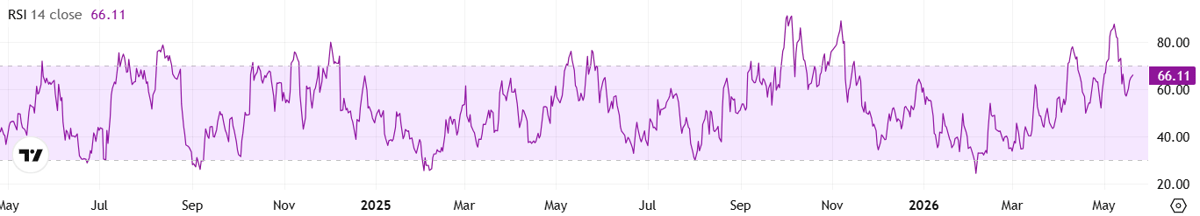 Zcash (ZEC) Explodes 90% in a Month: Bull Trap or Major Rally Ahead? image 2