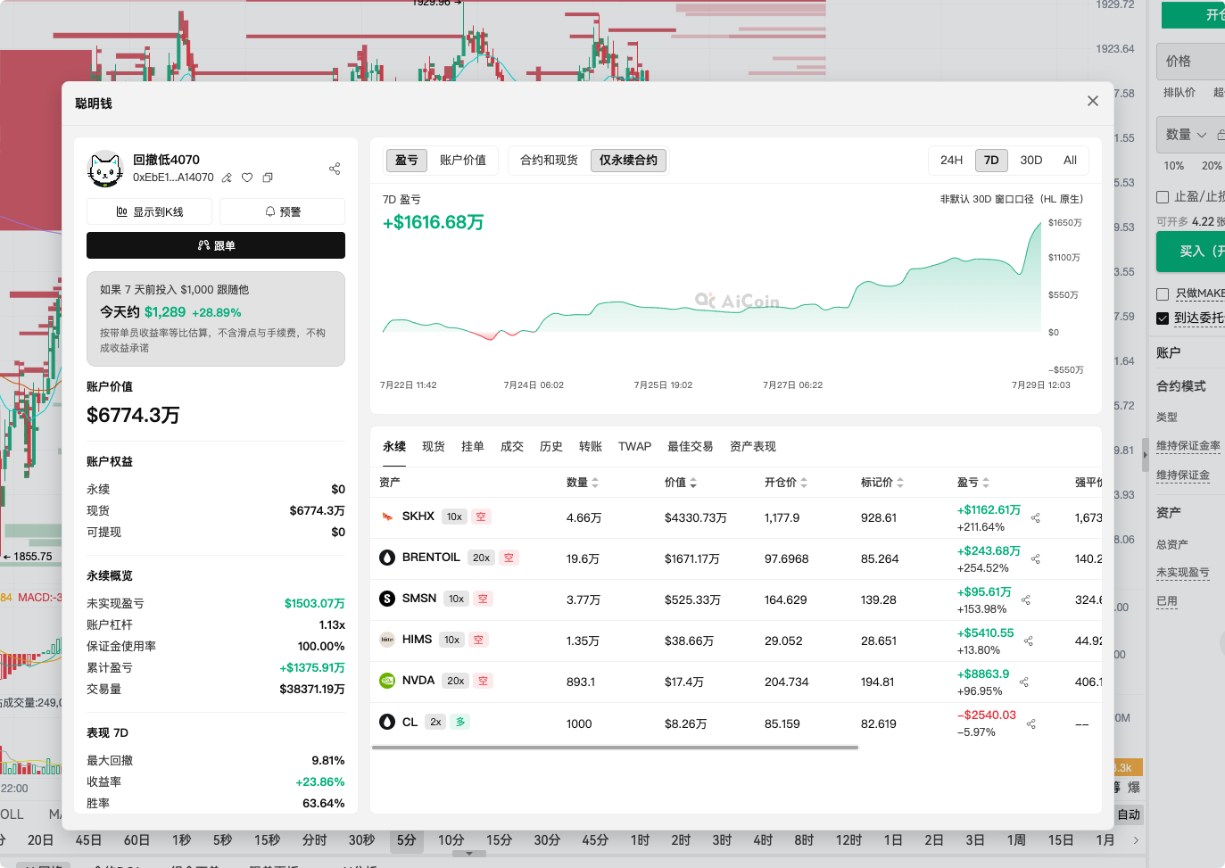 单笔盈利 $1162 万!巨鲸精准做空海力士,简直赚疯了! image 1