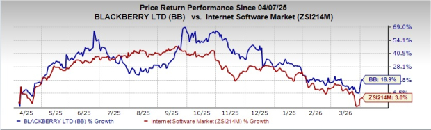 BlackBerry Prepares to Announce Fourth Quarter Results: Key Information for Investors
