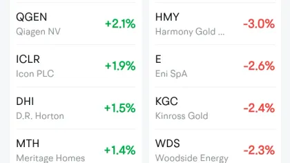  Top Gap Ups and Downs on Wednesday: SONY, IBN, BP and More 