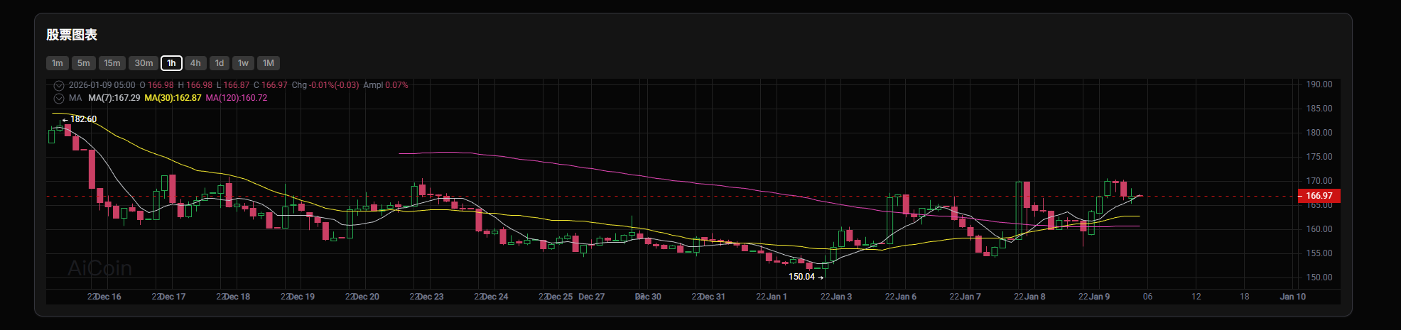 MSCI“冻结”微策略：加密金库的“无限印钞机”失灵
