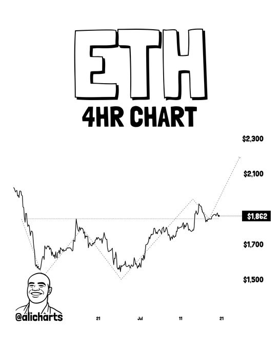 أخبار الإيثيريوم: آرثر هايز يضيف 2.5 مليون دولار مع وصول عملية «الستيكينغ» لـ ETH إلى ذروتها image 2