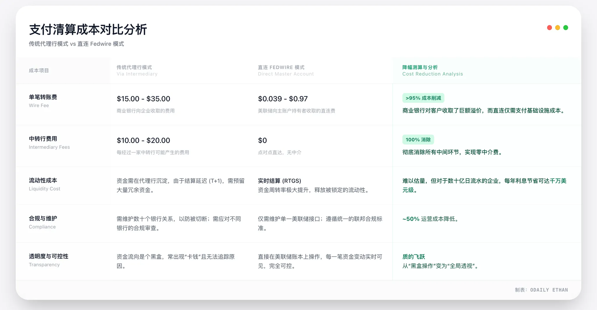 “Vakolatli bank” davri bilan xayrlashamizmi? Beshta kripto tashkilot to'g'ridan-to'g'ri Federal Reserve to'lov tizimiga kirish kalitini oldi image 2