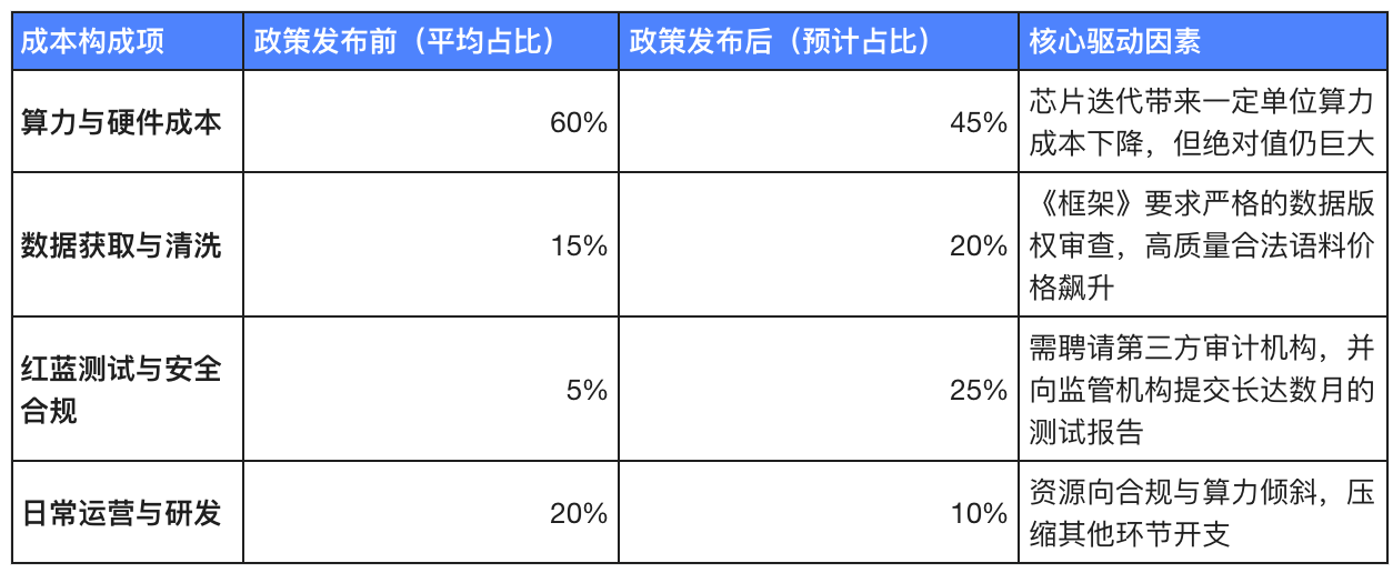 AI创业的“寡头时代”:白宫AI新政下的商业图景与权力洗牌 image 1