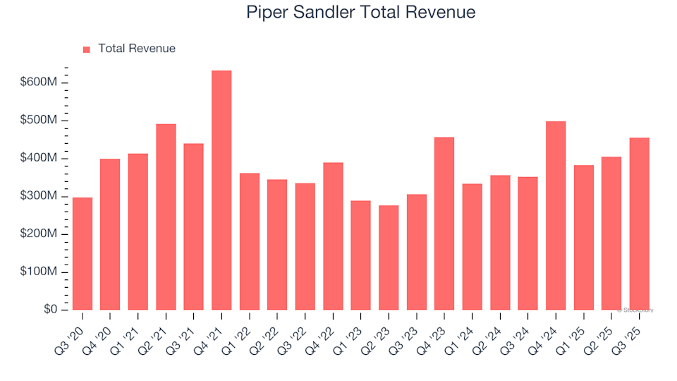 Piper Sandler (PIPR) Q4 Results Preview: Key Points to Watch