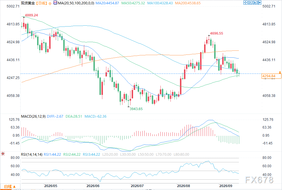 Silver prices remain stable, gold prices fall back, oil shock increases rate hike pressure image 1