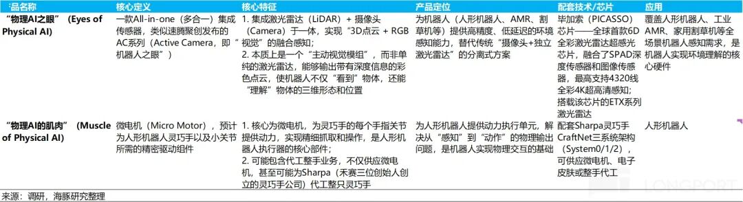 禾赛:单价继续狂泻,阵痛期还要熬多久? image 4