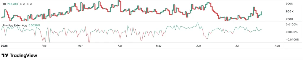Ethereum Price Prediction: Can ETH Reclaim $2,000 in July as Whales Accumulate? image 2