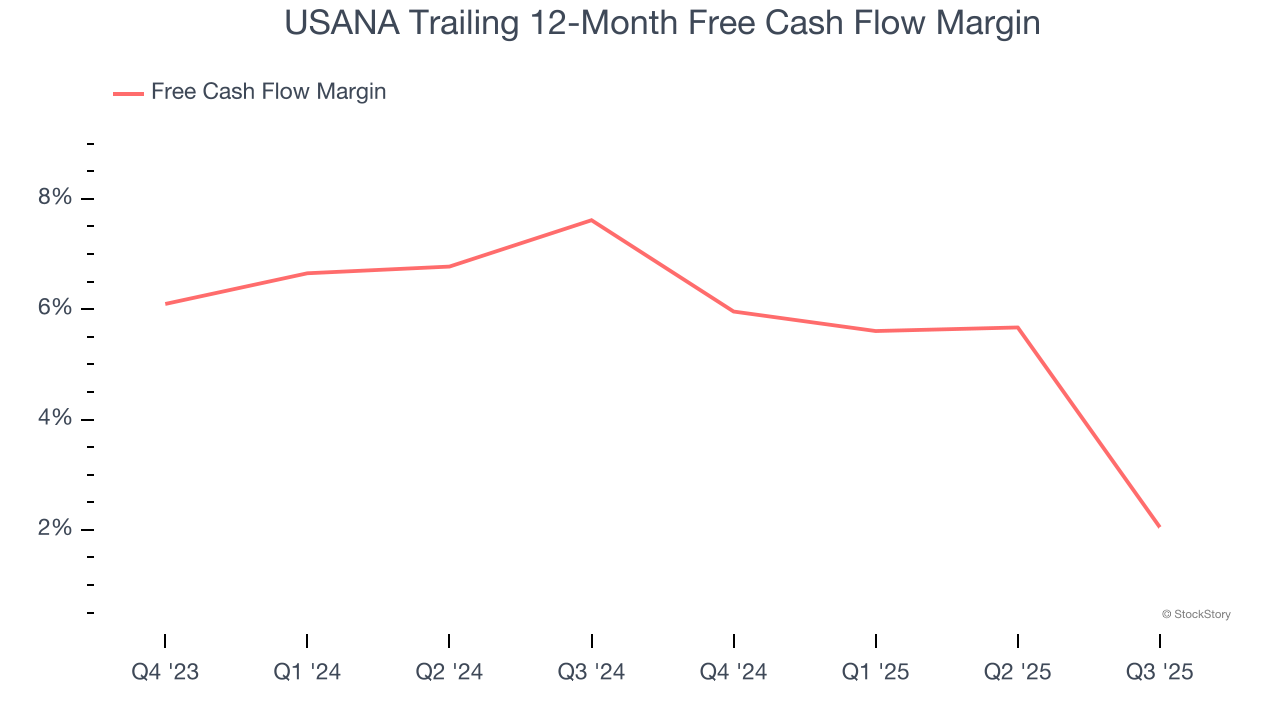 USANA's (NYSE:USNA) Q4 CY2025 Earnings Results: Revenue In Line With Expectations image 2