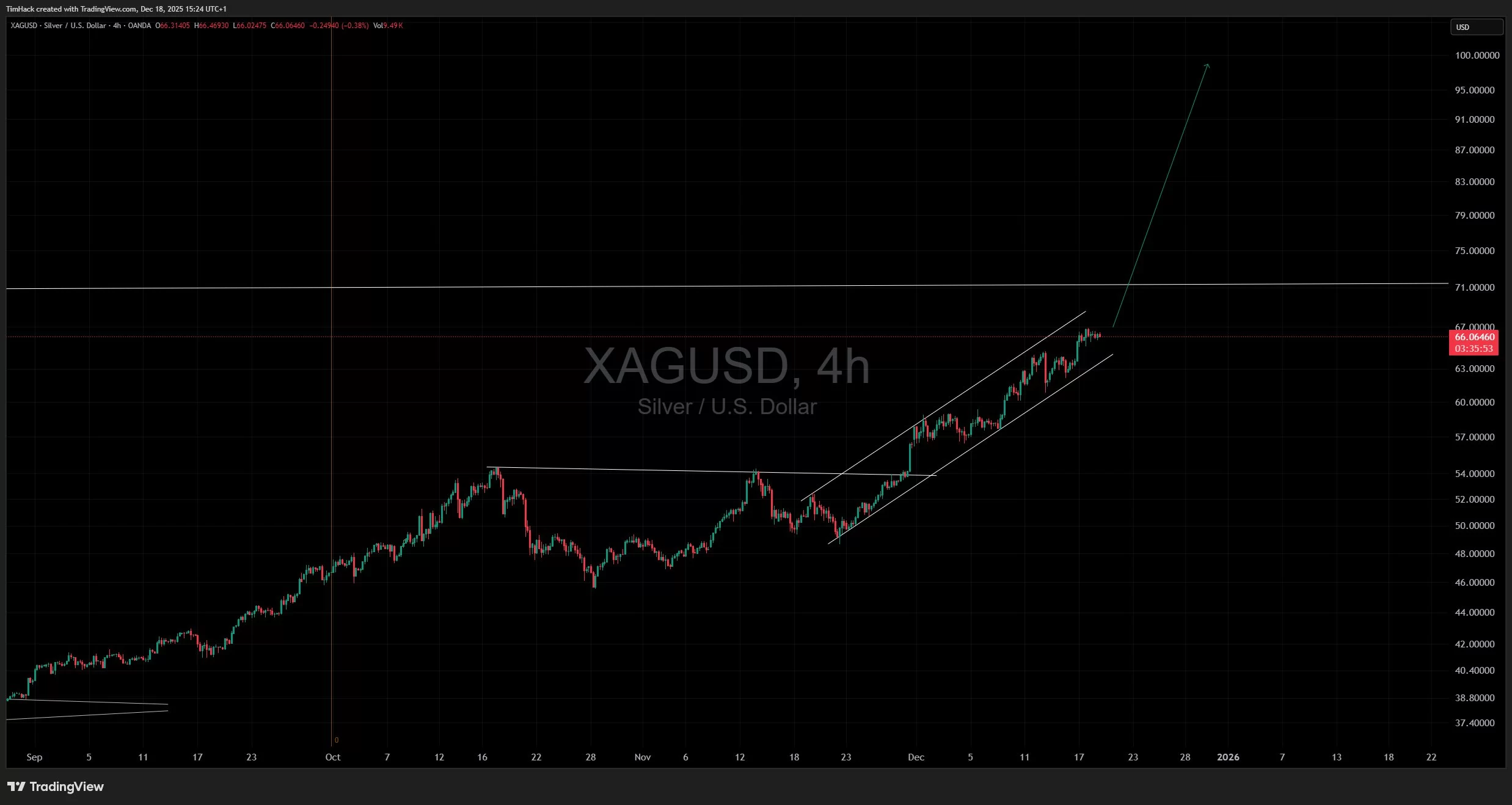 Silver Shatters Records with Unprecedented Performance This Year image 3