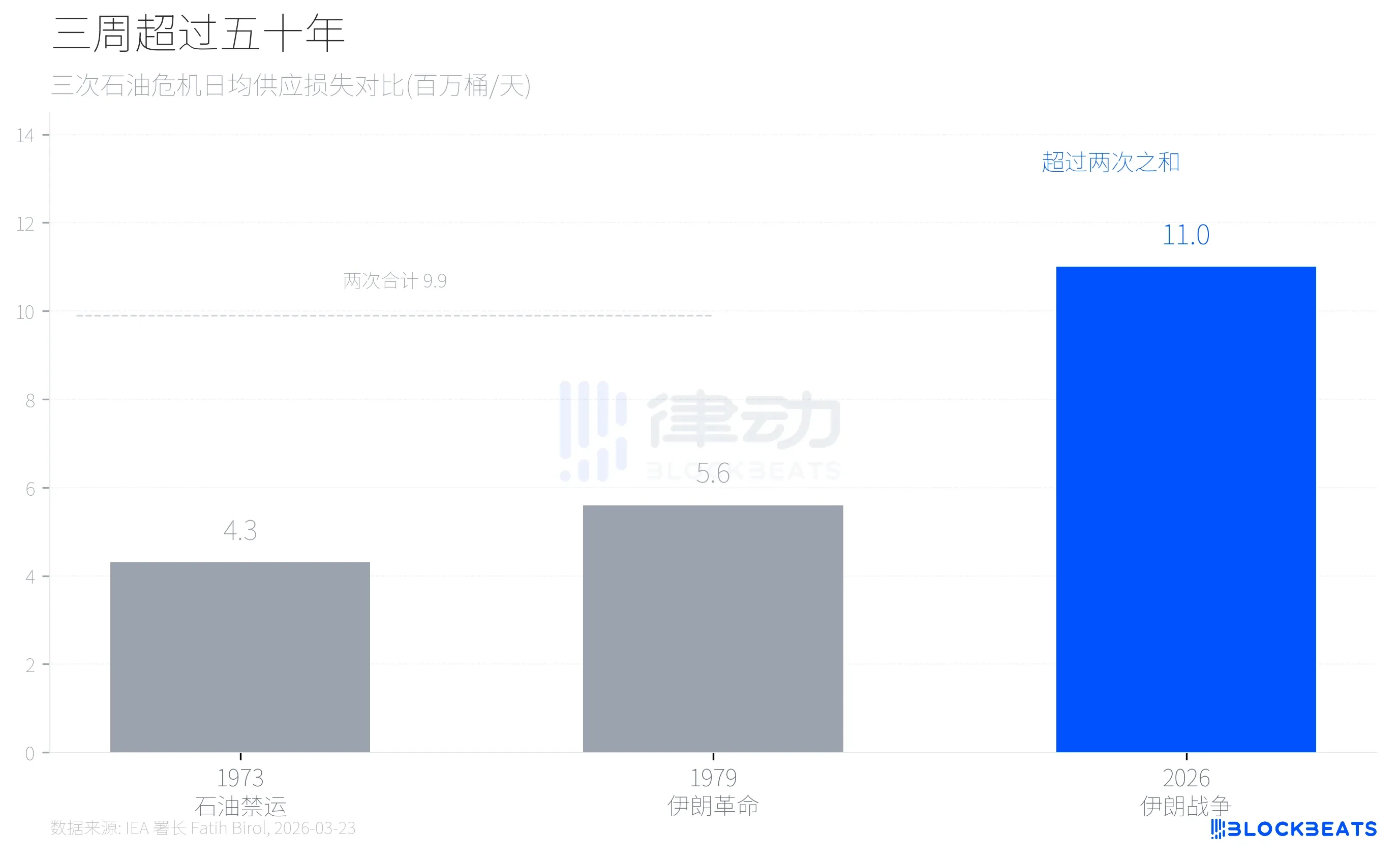 美伊战争三周，谁在赚钱、谁在买单？ image 0