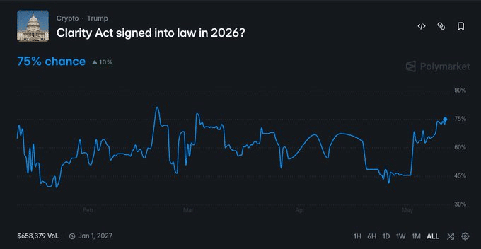 America’s stablecoin push goes beyond crypto – The CLARITY Act explains why image 2