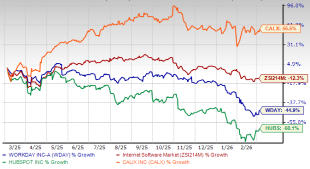 Should You Steer Clear of WDAY Stock as Estimate Revisions Trend Downward?