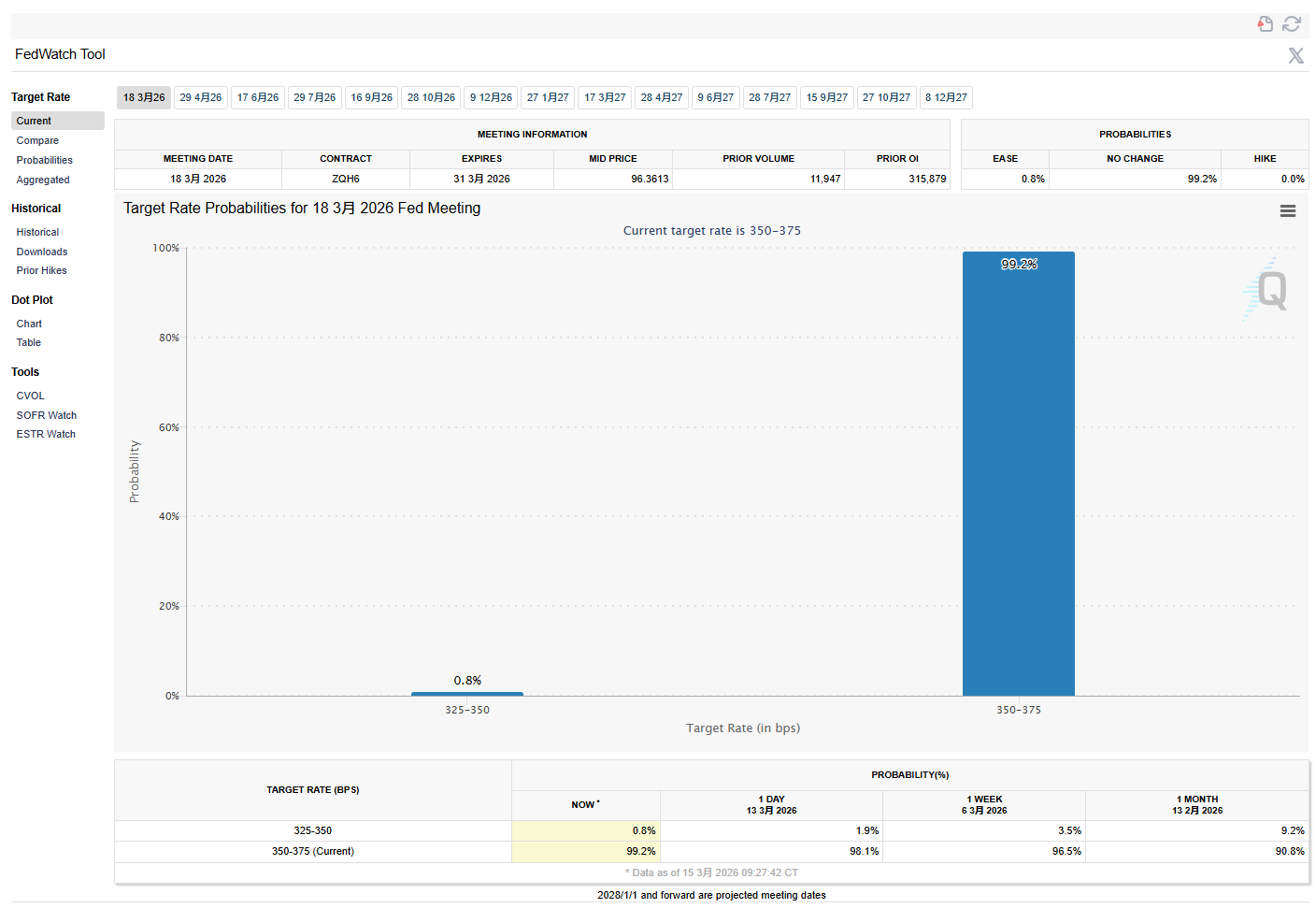 降息博弈迷雾，AiCoin带你窥见真相 image 1