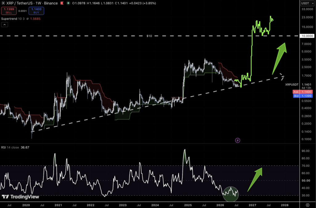 Analyst maps XRP’s path to $15 image 2