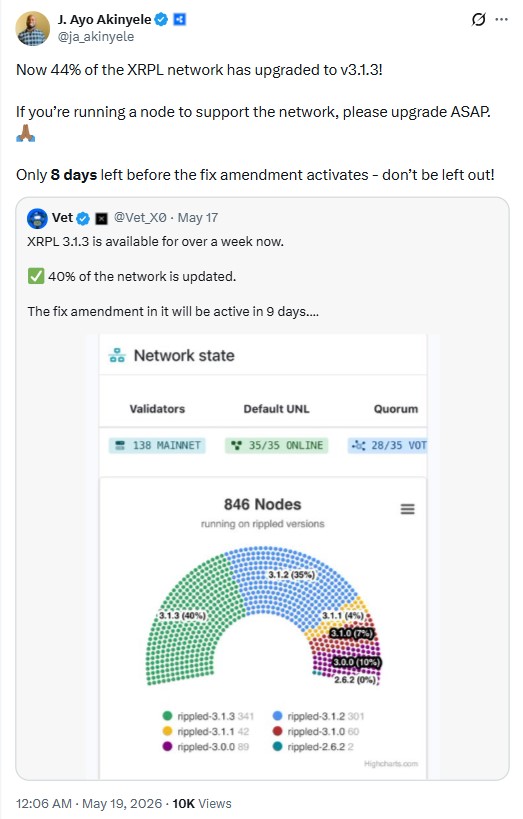 Ripple News: Developer Sends Crucial Upgrade Message to XRPL Validators image 0