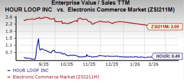 Hour Loop Rallies 17% in 6 Months: Should You Buy the Stock? image