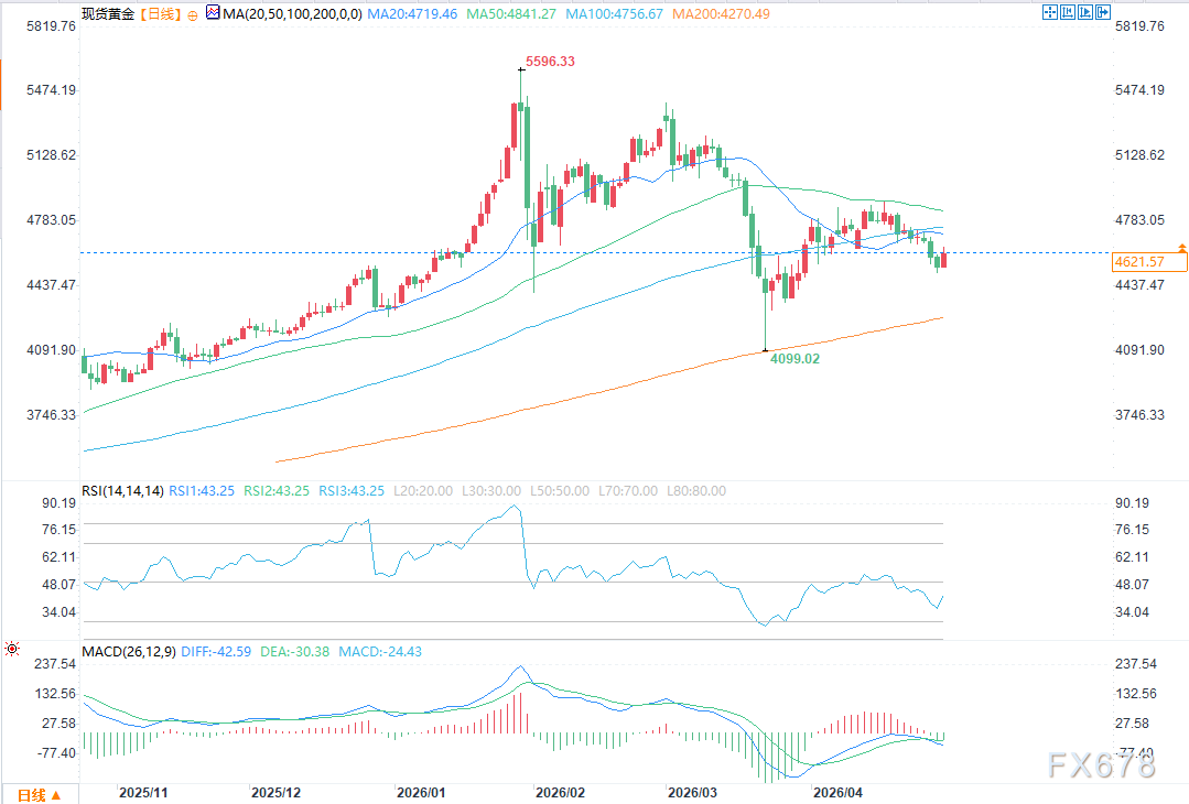TD Securities: Gold Prices Expected to Surpass $5,000 by the End of 2026 image 1