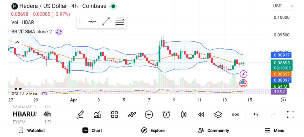 Analysts Pick 3 Altcoins With Strong Bull Run Potential image 2