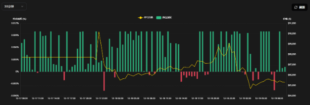 Funding rates turn fully bearish, has the crypto market entered a winter? image 1