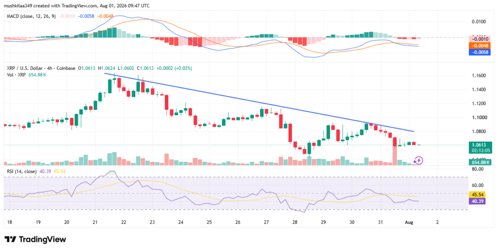XRP Trendline Signals Key Test Before Bullish Move