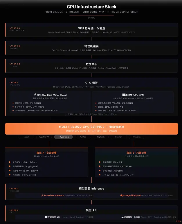 当推理成为稀缺资源，价值由谁捕获 image 1