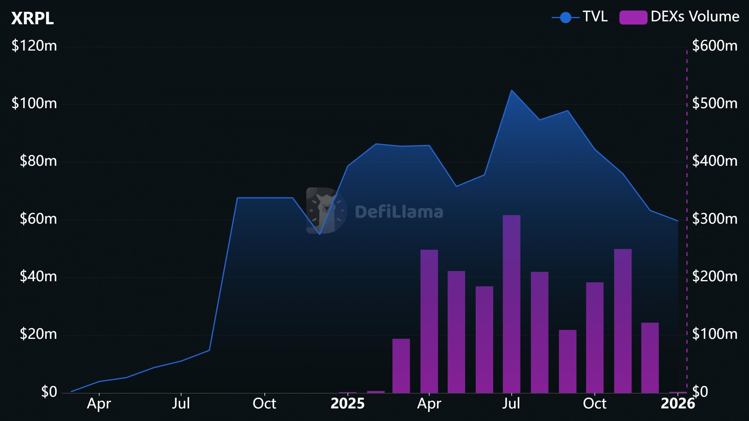 XRPL 準備迎接「機構級 DeFi」——這會推動 XRP 價格上漲嗎？ image 1