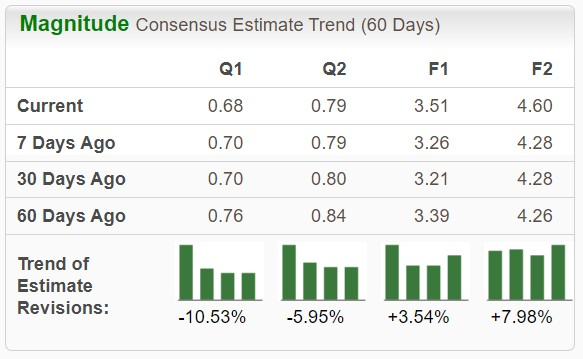 Block Gains 23.6% Post Q4 Earnings: Buy, Hold or Fold the Stock?